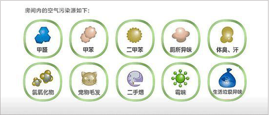 室內(nèi)空氣凈化與室內(nèi)空氣治理有何不同?