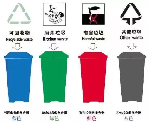“垃圾分類”站穩(wěn)環(huán)?！癈位”，面對室內(nèi)空氣污